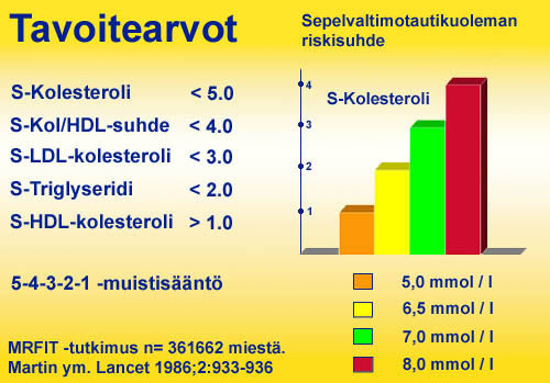 tavoite